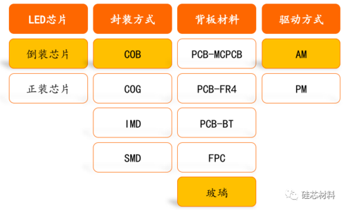 Mini LED背光降本路线.png