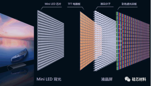 Mini LED背光面板.png